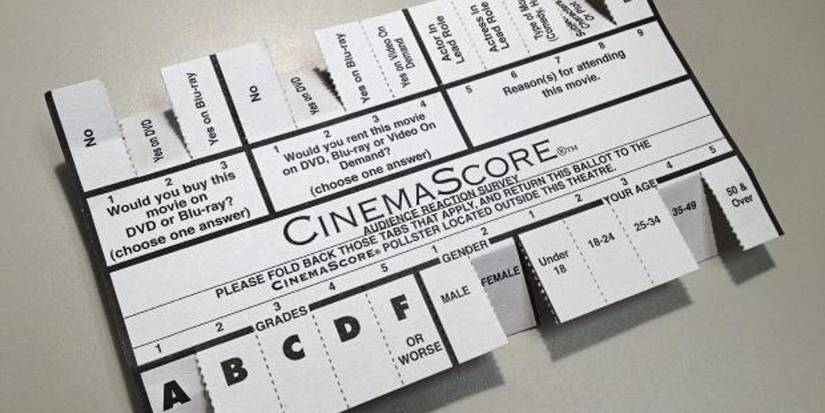 Rotten Tomatoes, Metacritic, IMDB, and CinemaScore Explained