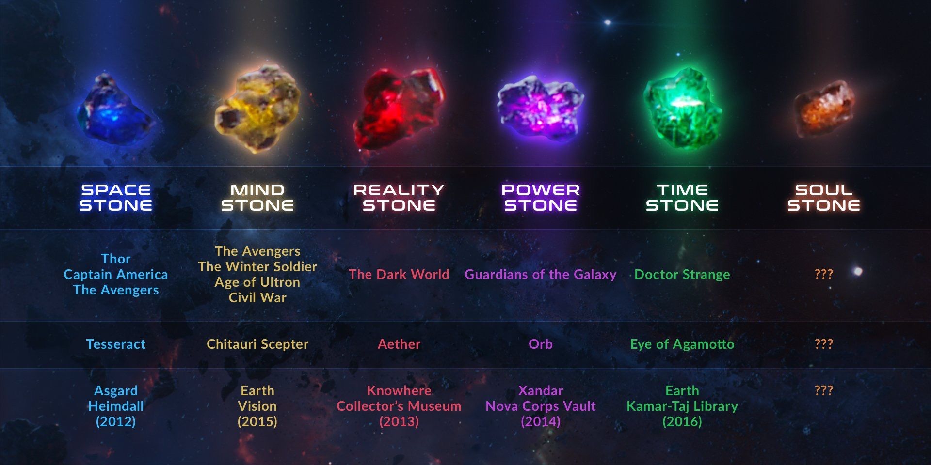 ソウル・ストーン インフィニティ・ストーン The Soul Stone Must Be In Black Panther
