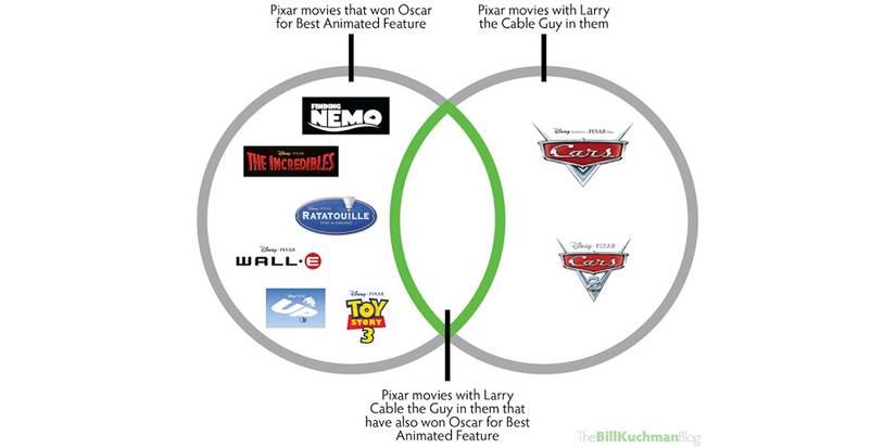 Savage Disney Vs Dreamworks Memes That Only True Fans Will Understand