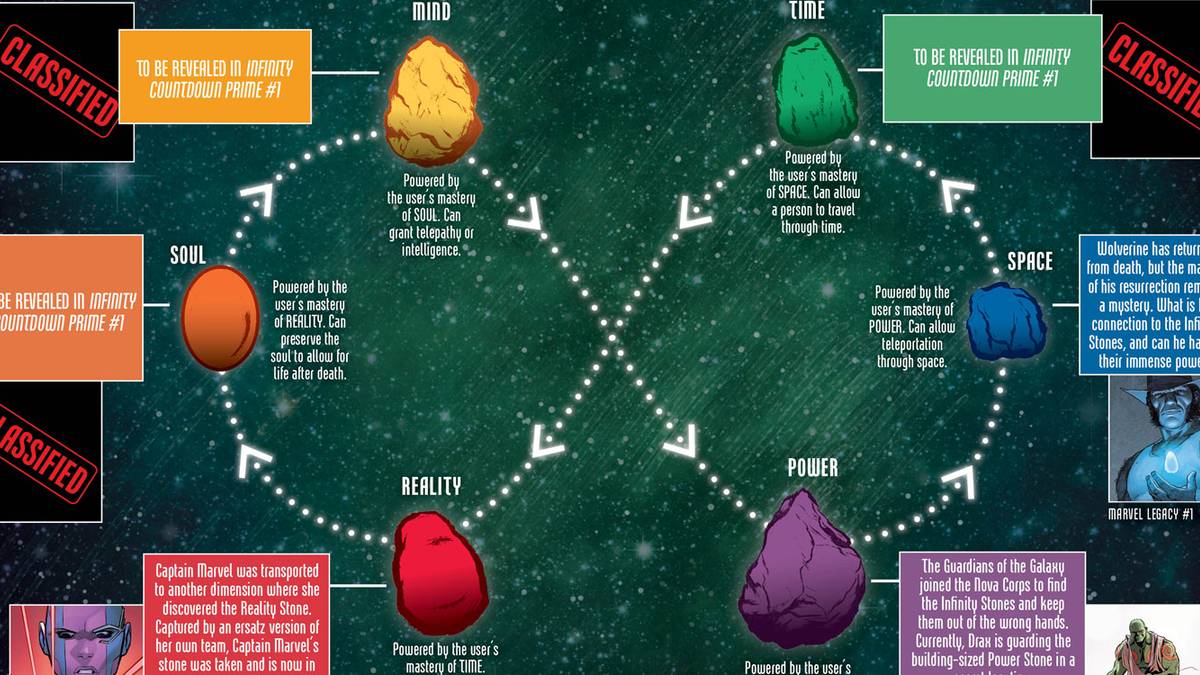 Marvel Reveals The Secrets of the Infinity Stones