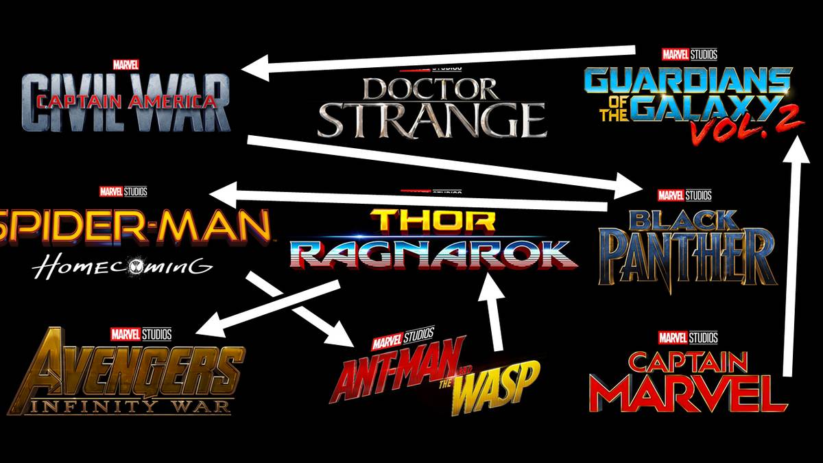 Marvel Universe Film Timeline