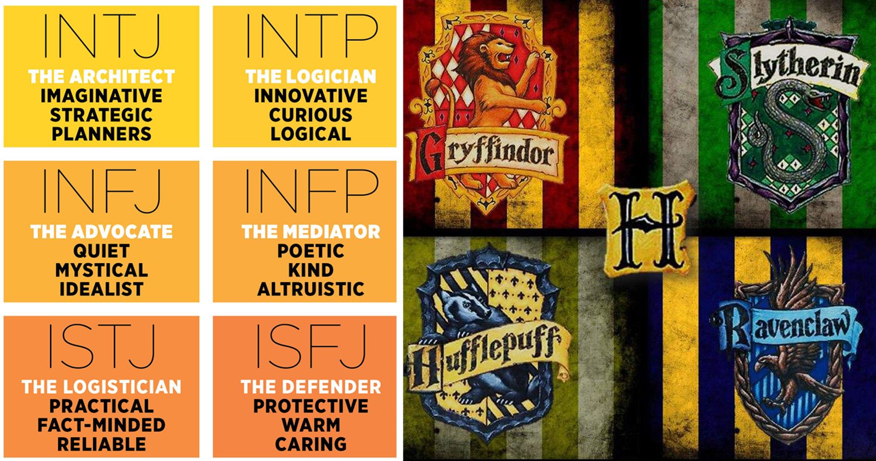 MyersBriggs® Types Sorted Into Their Hogwarts Houses