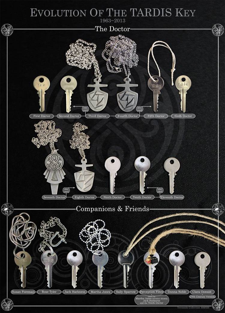 Doctor Who: How The TARDIS Key Changed Over Time