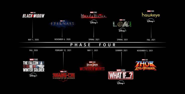 Out with the old and in with the new; Disney plans Phase 4 movies paving itself to Phase 5 4 The list of shows lined up.