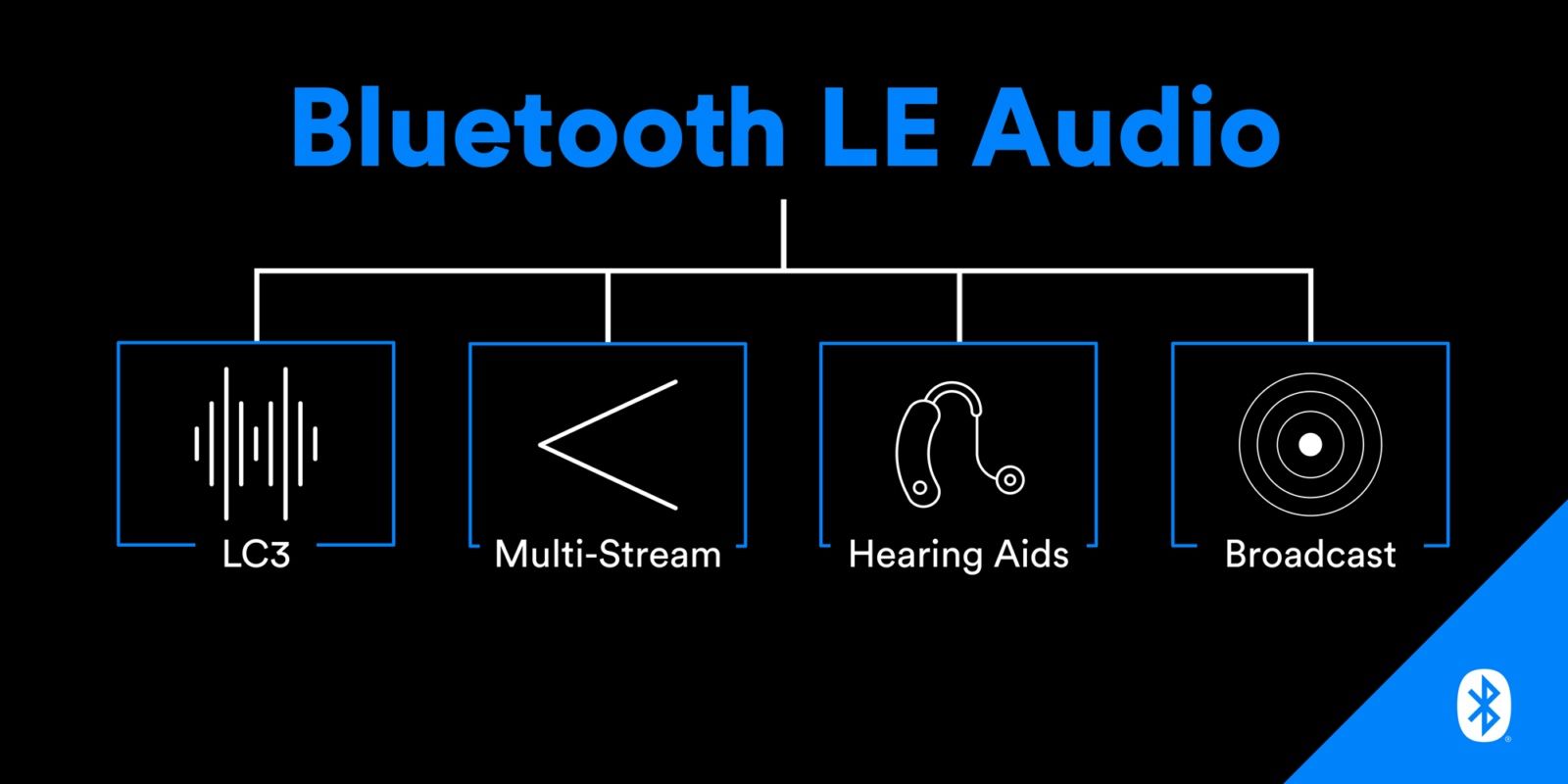 What Features Bluetooths New Upgrade Will Bring