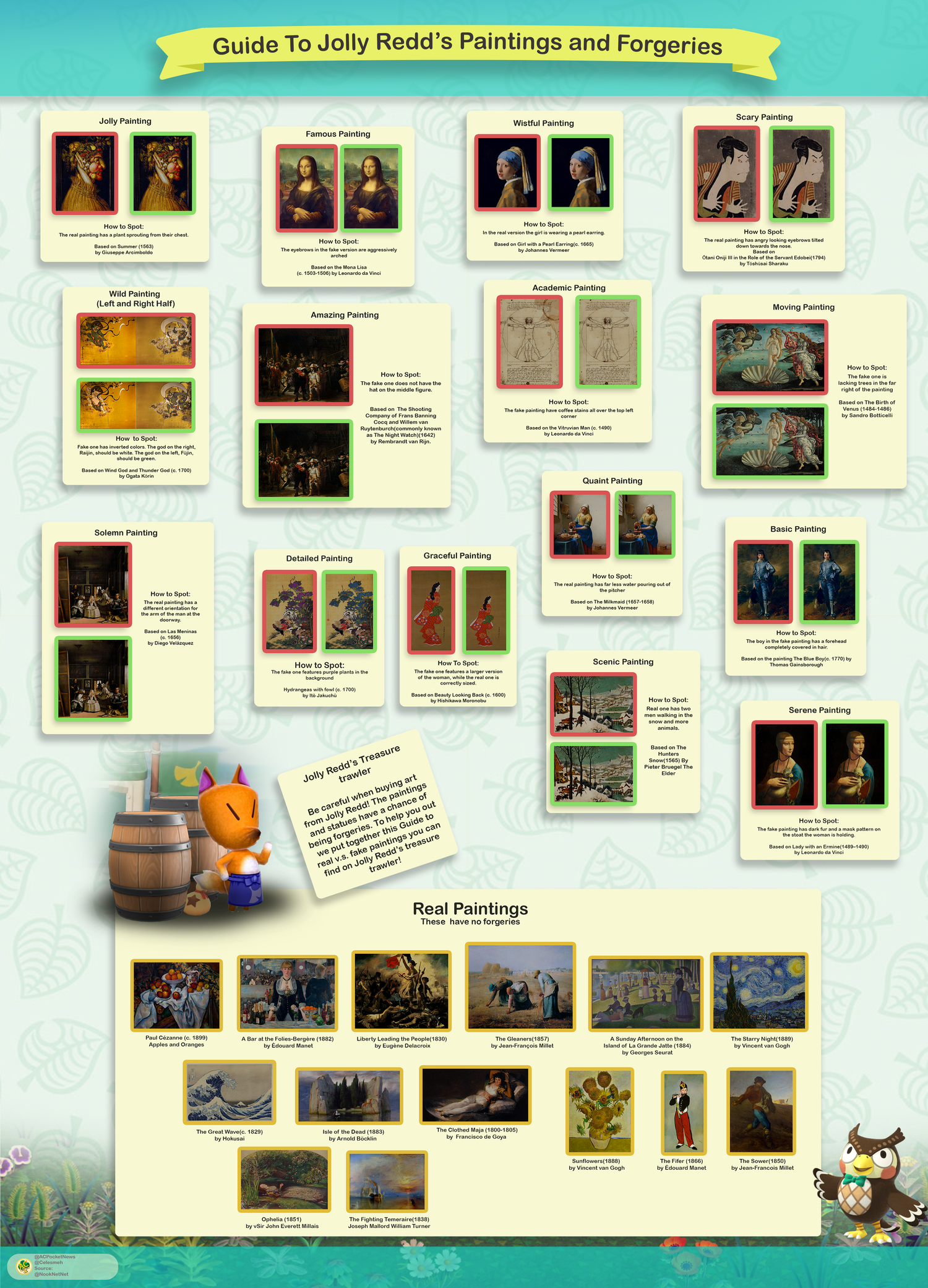 A Reddit guide depicts real vs. fake paintings in Animal Crossing: New Horizons