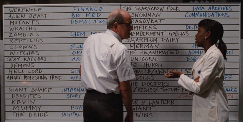 The Cabin In The Woods: Every Monster In The Movie