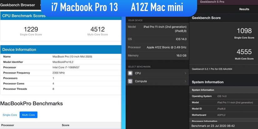 Apple Silicon: Native Benchmark Results Show Promising Performance