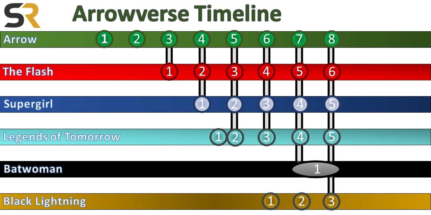 arrowverse viewing order