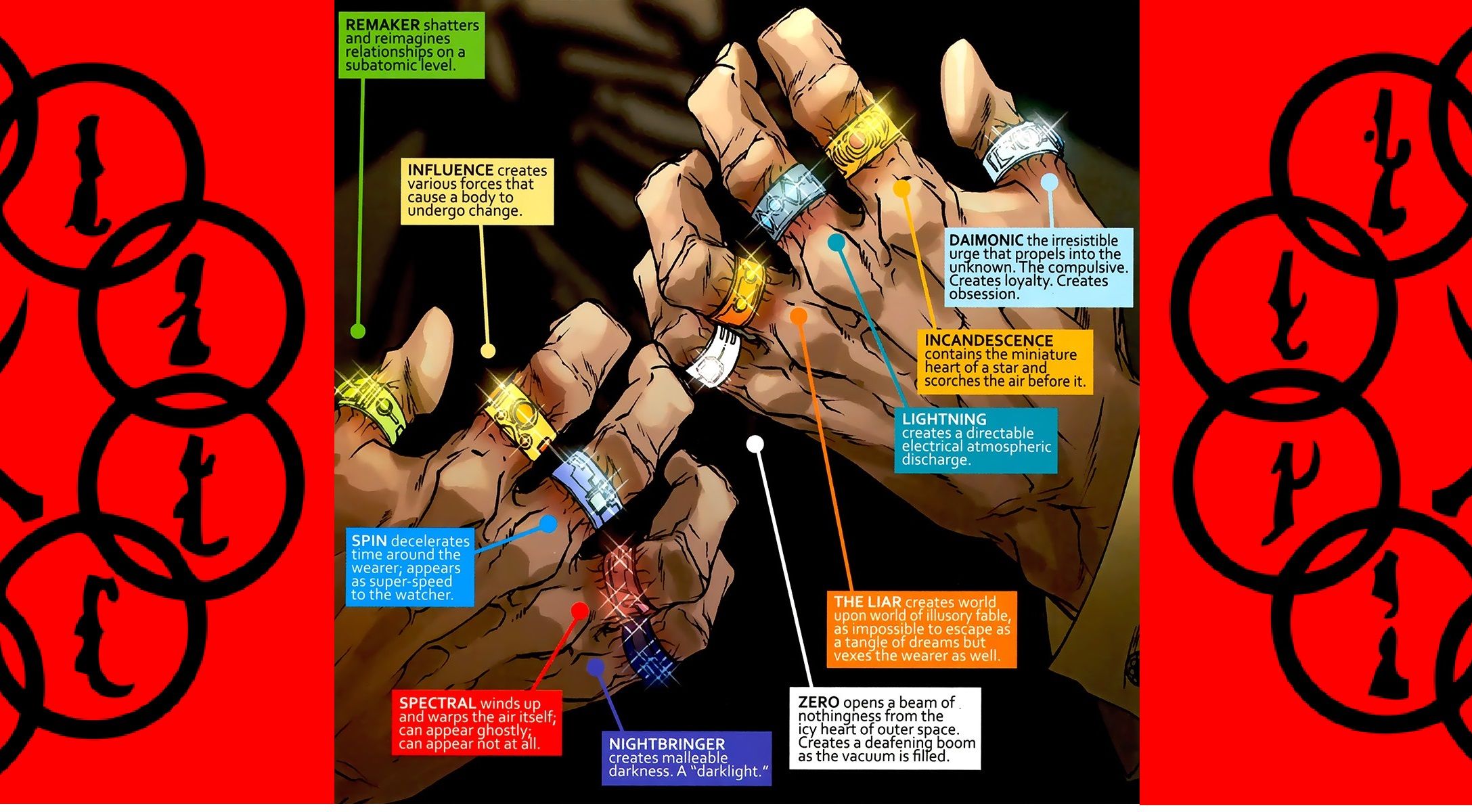 What are Marvels Ten Rings Comic Origins and Powers Explained