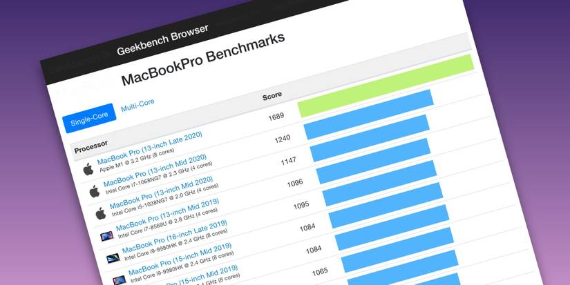 Apple Silicon M1 Strengths & Weaknesses Revealed In MacBook Pro Benchmarks