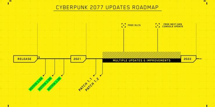 cyberpunk-2077-roadmap.jpg