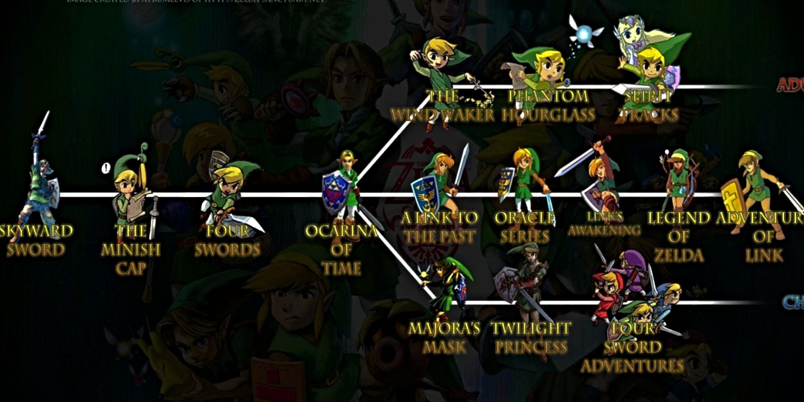 Why The Legend Of Zeldas Timeline Is So Confusing Wechoiceblogger