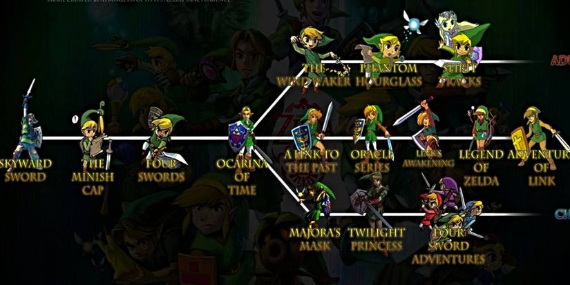 The timeline splits in The Legend of Zelda series.