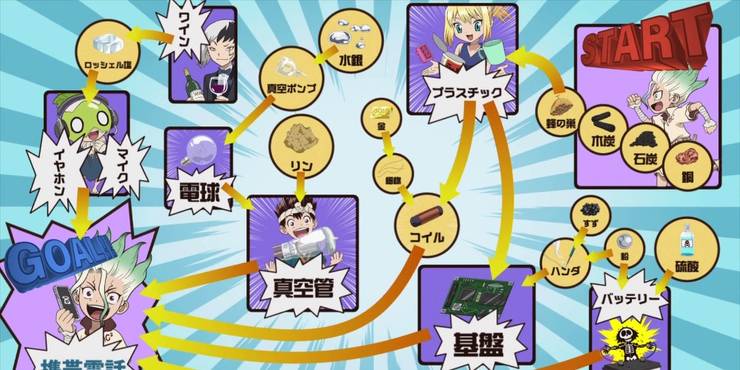 Dr. STONE - Mecha Senku explains how a siphon works 🤖 🧪