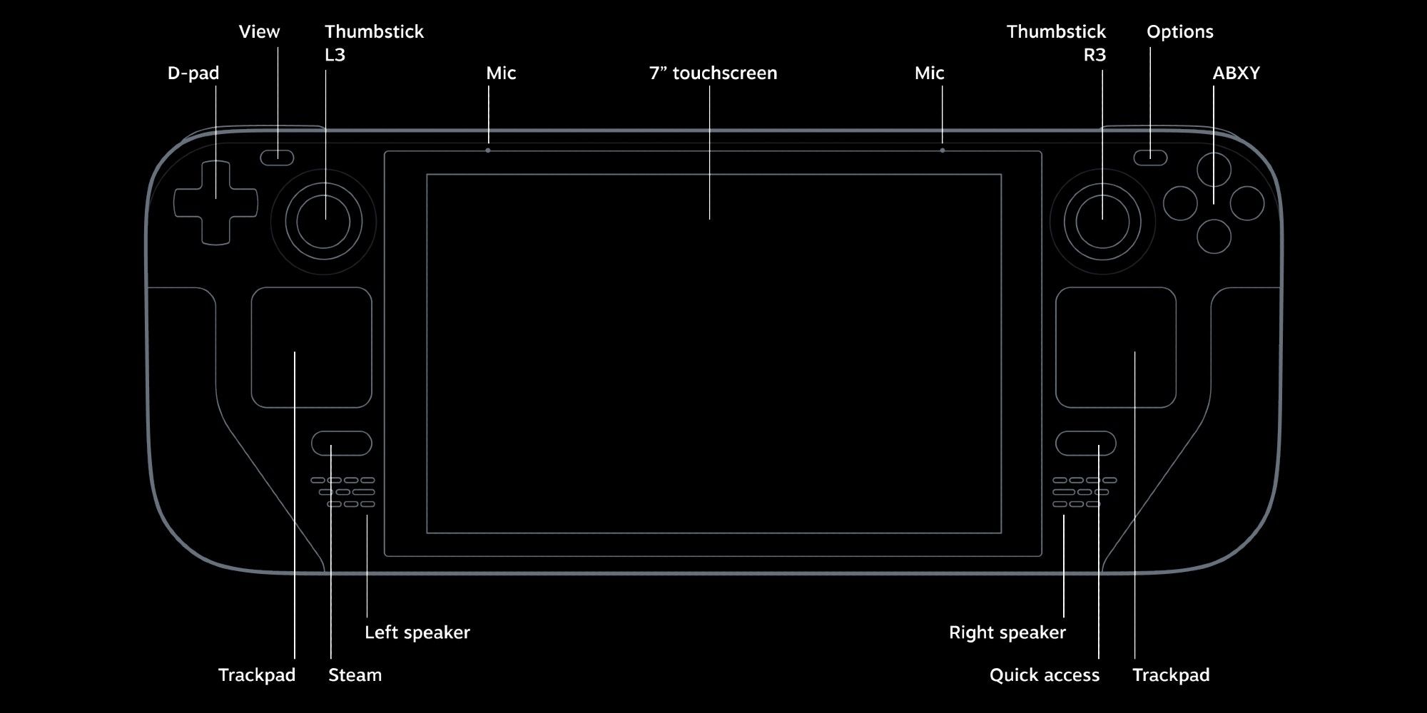 Steam Deck: Everything We Know About Valve's Switch-Like ...