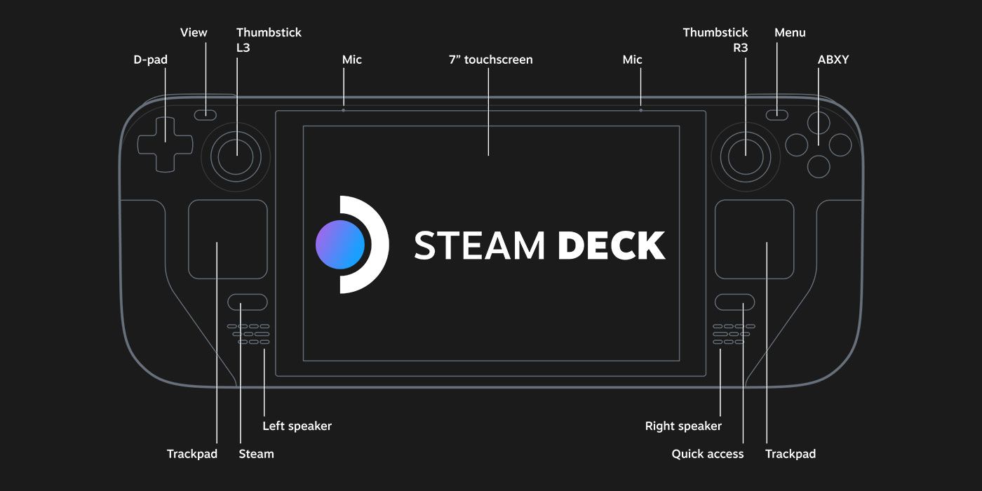 Steam deck specs