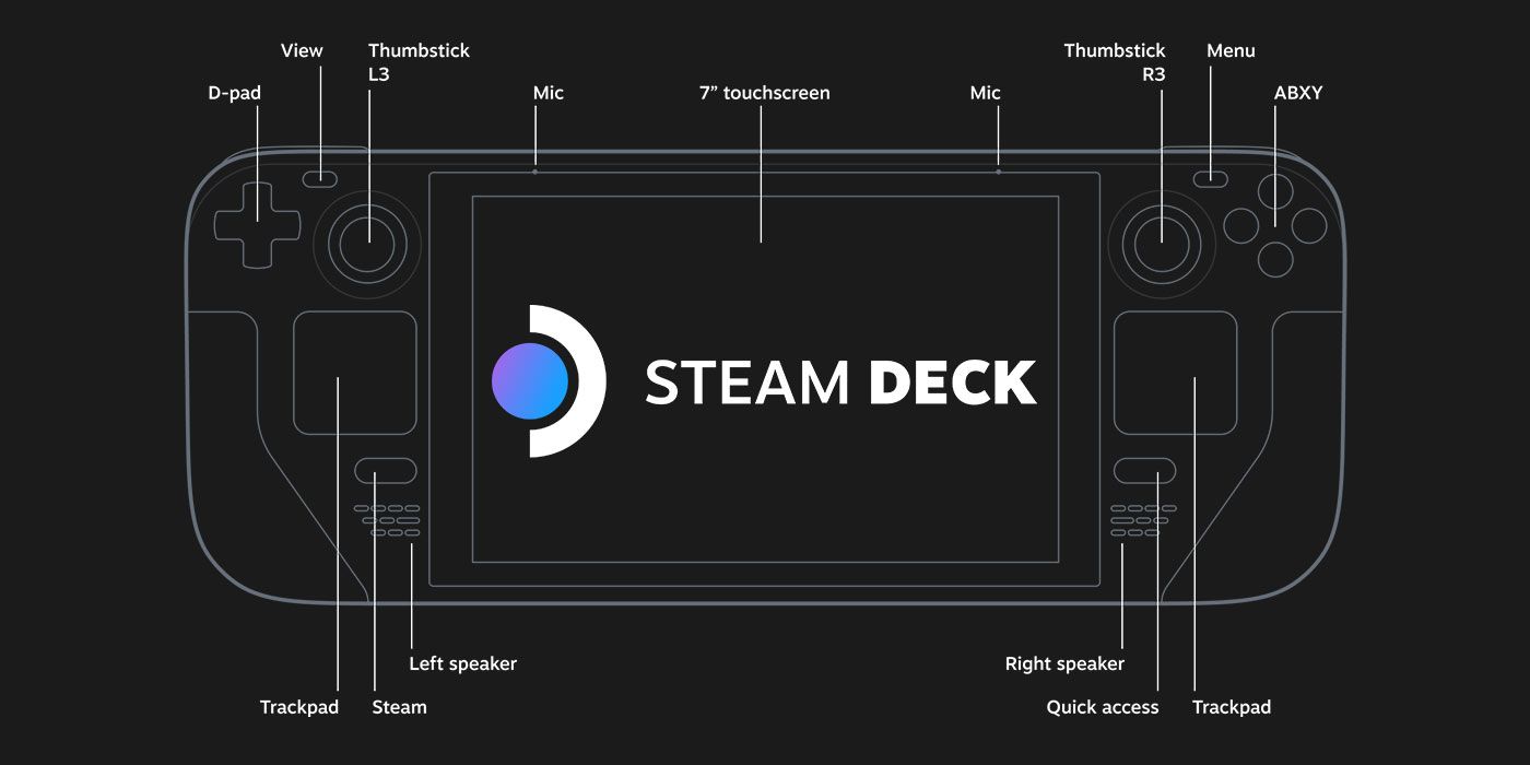 Steam deck sd карта