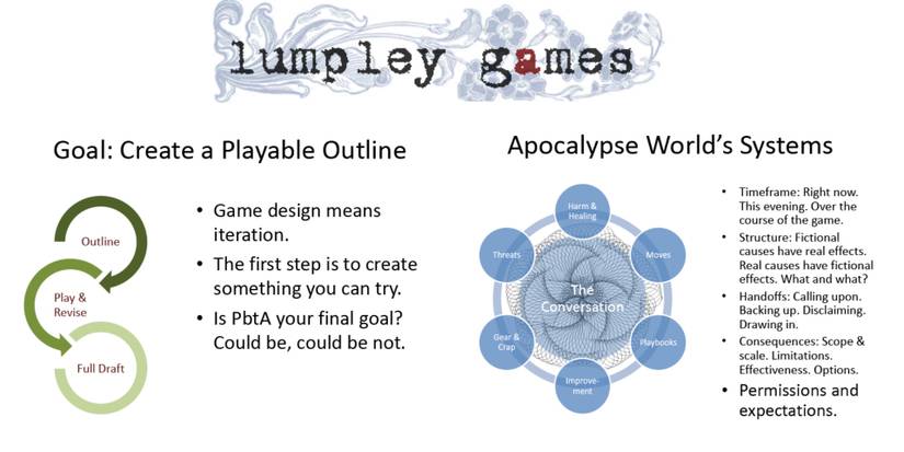 Tabletop RPG Design Resources For Amateur Indie Game Designers