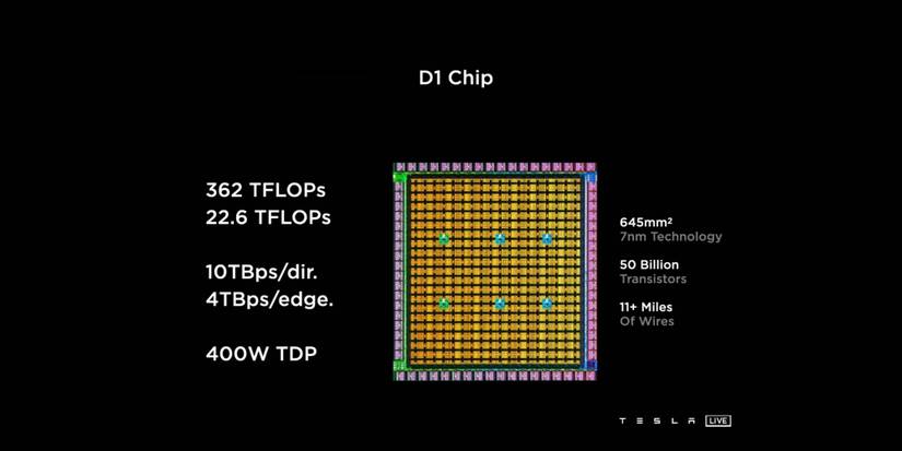 Why Tesla Designed Dojo, Its Exaflop Supercomputer, & What It Will Do