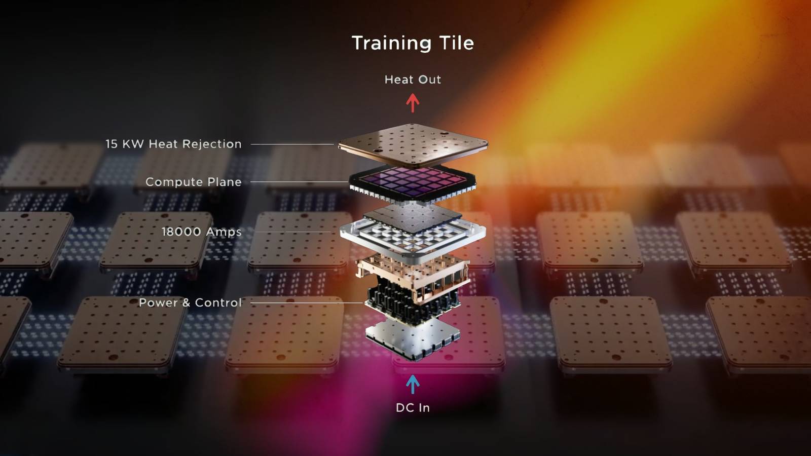 Why Tesla Designed Dojo, Its Exaflop Supercomputer, & What It Will Do