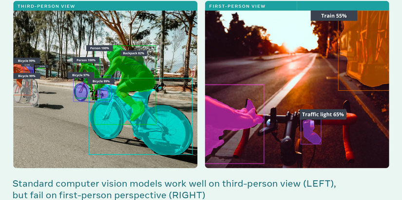 Facebook Is Training AI In First-Person View. It Is Smart & Alarming