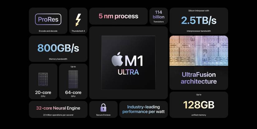 Apple Claims M1 Ultra Is The Most Powerful Desktop Chip Ever