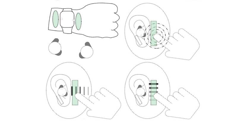 Google Wants You To Use Skin Gestures For Wearables, How Could It Work?