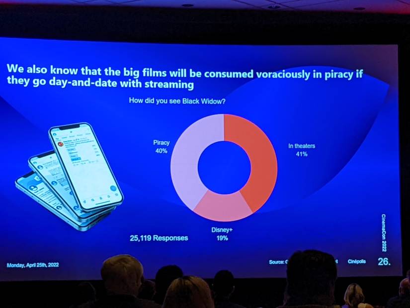 Black Widow: 40% of MCU Movie Views Came From Piracy