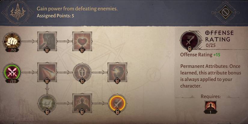 Diablo Immortal: Paragon Guide (Max Level, Bonuses, & How it Works)