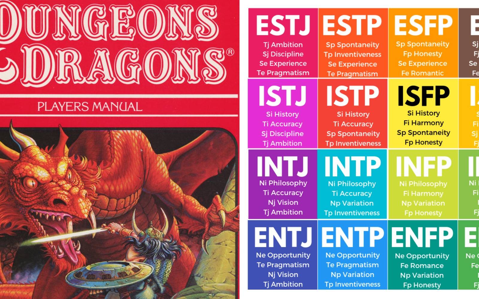 Which D&D Class Should You Play, Based On Your MBTI Type?
