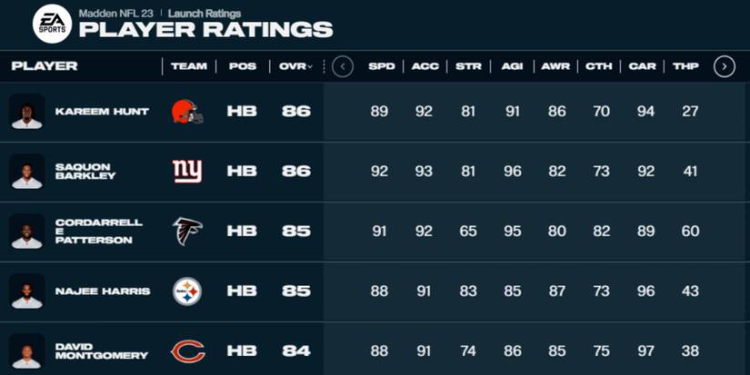 How Player Ratings Impact the Simulation How Player Ratings Impact the Simulation