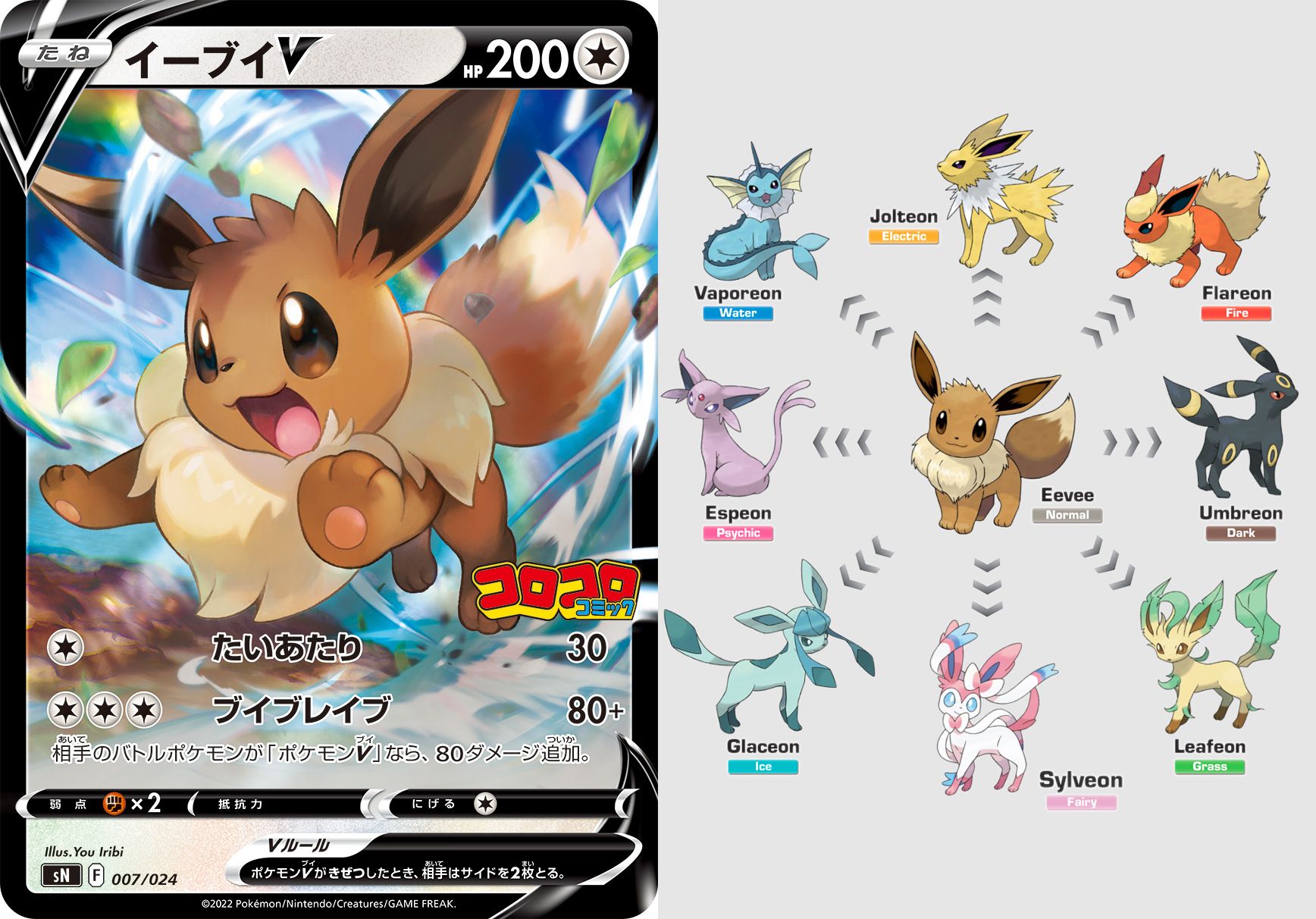 Pokémon TCG: Premium Eevee V Collection Hits In Time For The Holidays