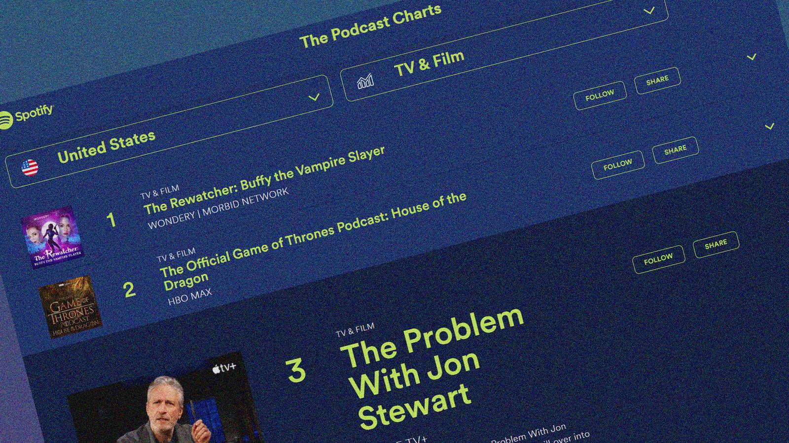 Spotify Podcast Charts How To Find Top Podcasts By Category