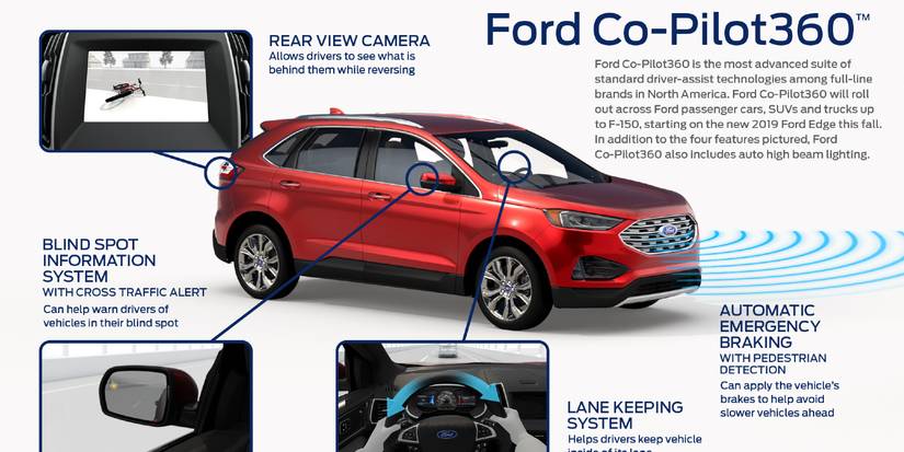 Ford Co-Pilot 360 Technology Explained