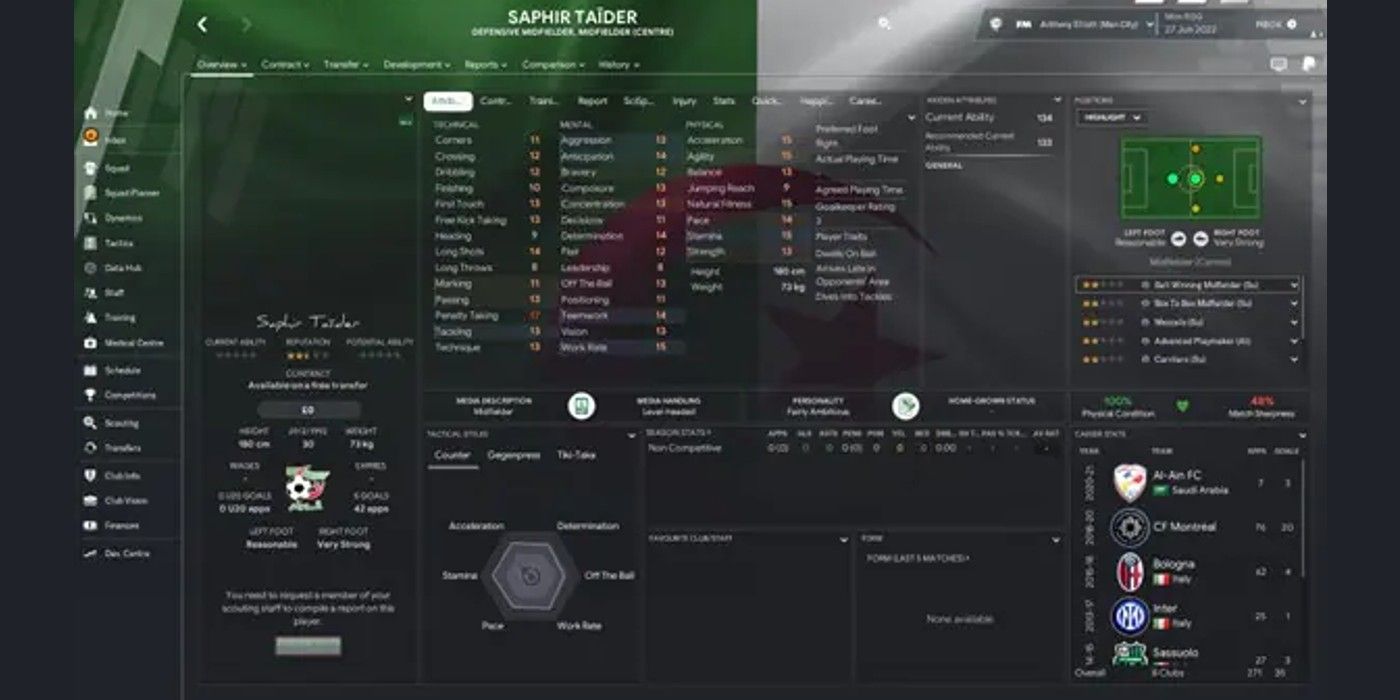 Best Free Agents To Sign In FM22, FM Blog