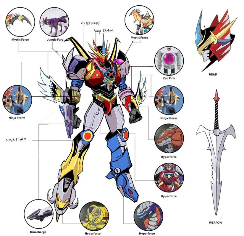Power Rangers' Mega Megazord Was the Ultimate Tribute to the Franchise
