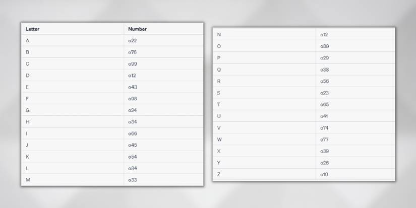 Decoding Notes Instagram Notes Number Trend: What Do O45, O33, & O22 Mean?