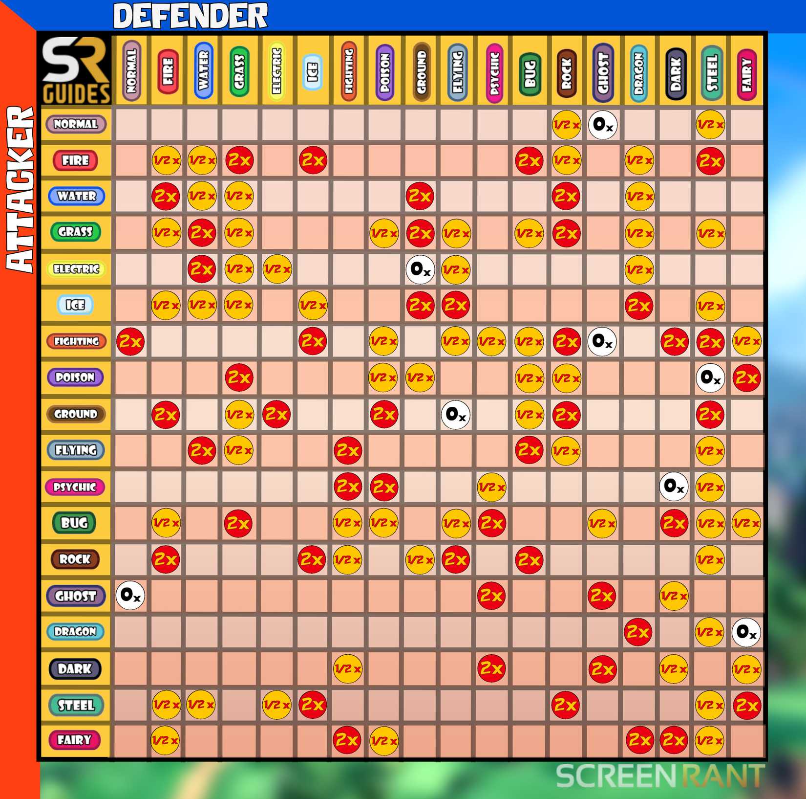 Pokemon Resistances Weaknesses and Strengths Chart