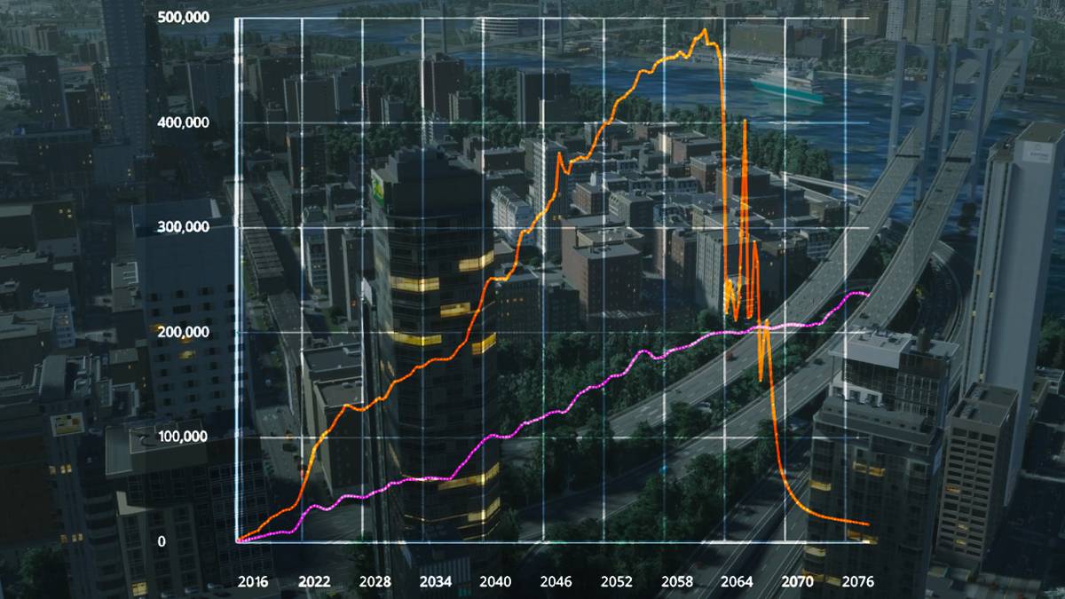 Cities Skylines 2: Tax Rate Guide