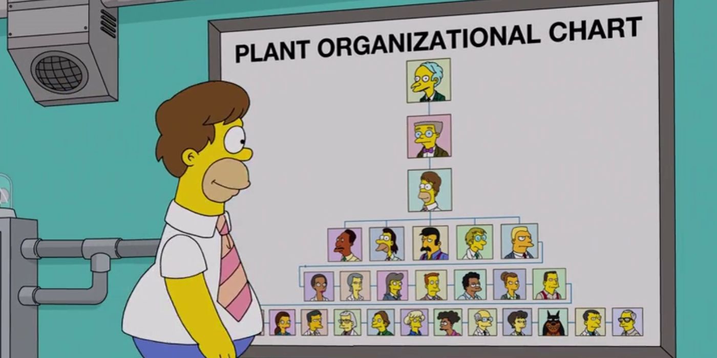 The Simpsons Season 36 Finally Explains A Decades-Old Homer Mystery