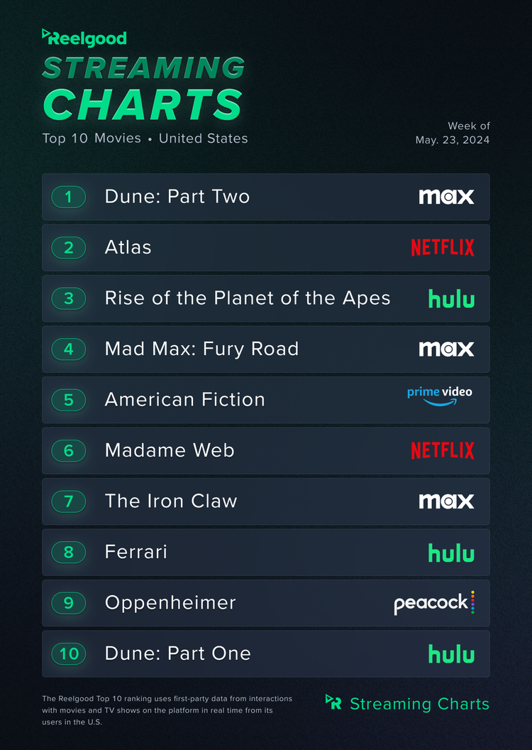 Adam Driver's Racing Drama Becomes Streaming Success After $42M Box ...