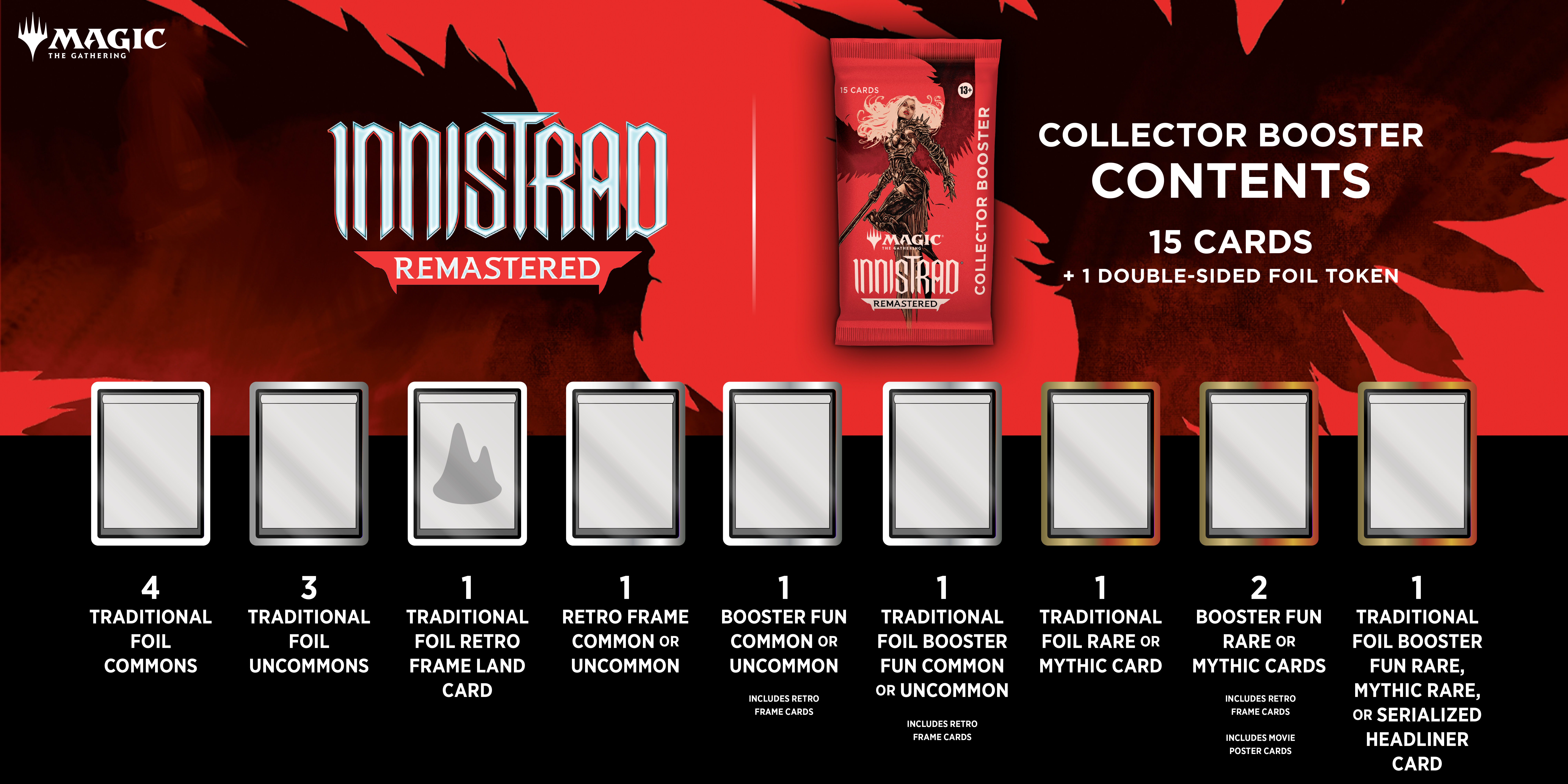 innistrad remastered rare cards Collector Boosters The 30 Most Expensive and