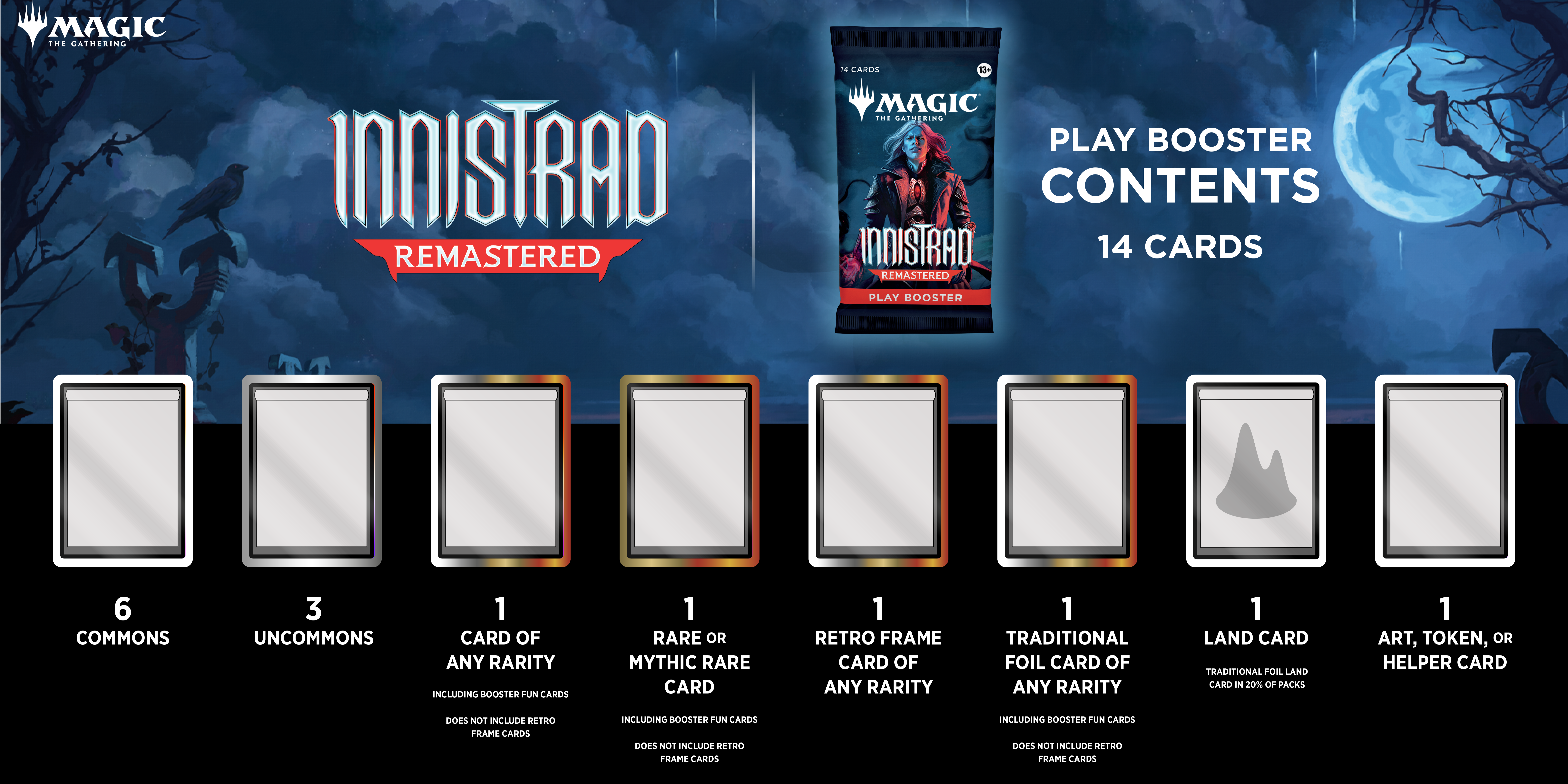 Magic: The Gathering Innistrad Remastered Release Date, Cards