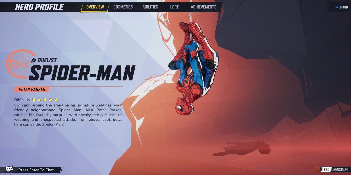 10 Best Marvel Rivals Characters Available At Launch, Ranked