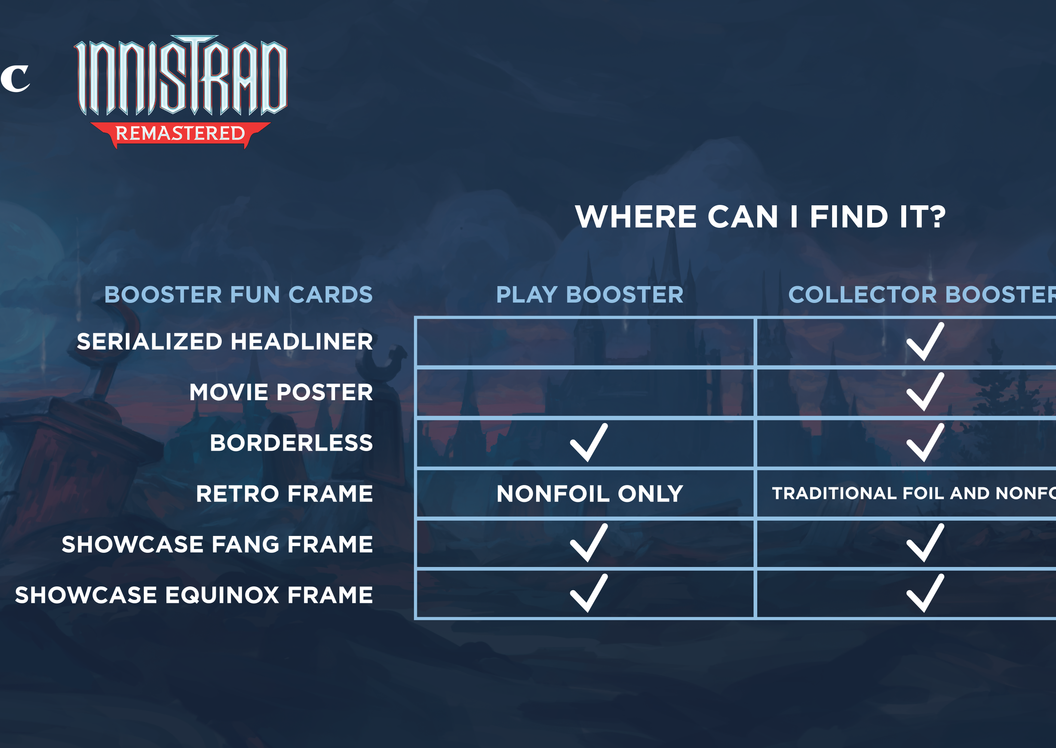 Magic: The Gathering Innistrad Remastered Release Date, Cards, Sets, & Preorders Magic: The Gathering Innistrad Remastered Release Date, Cards, Sets, & Preorders