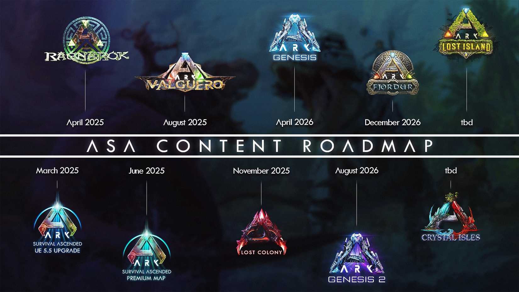 New Roadmap Shows The Future Of Ark: Survival Ascended