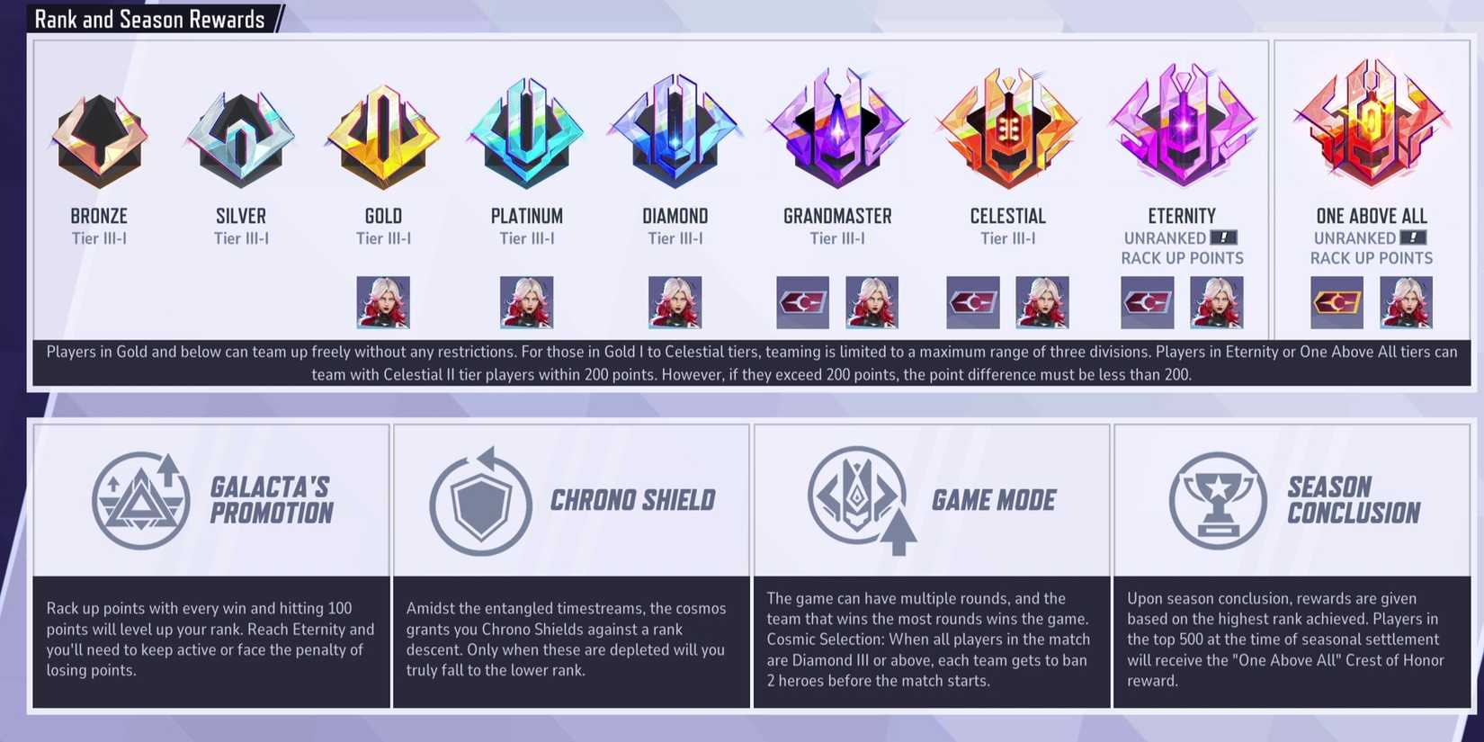 Marvel Rivals' Rank Resets Introduce An Issue Other Hero Shooters Don't ...