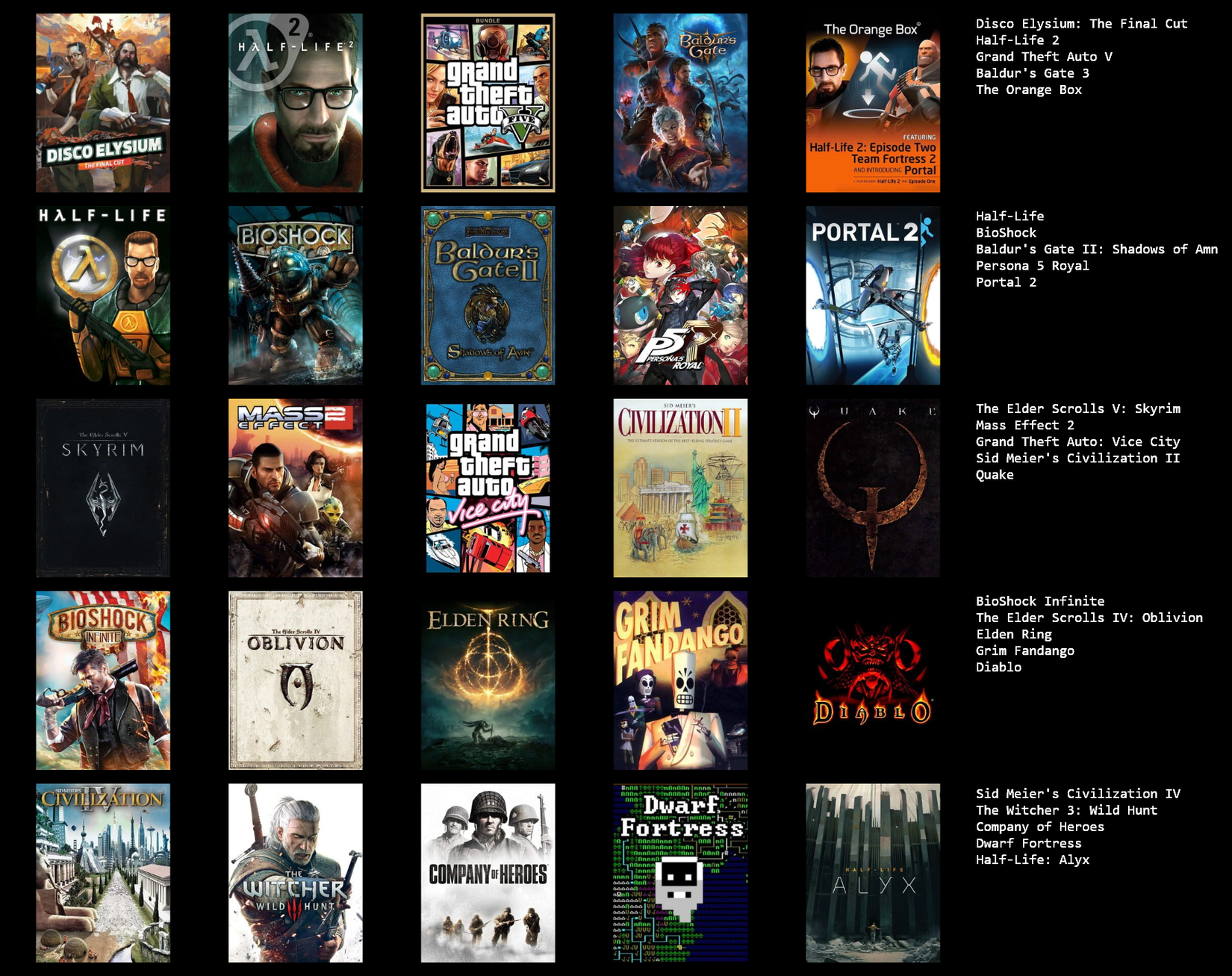 Highest Rated Computer Games