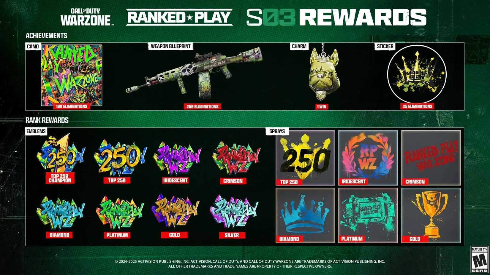 CoD: Warzone Season 03 Reloaded's Changes Explained